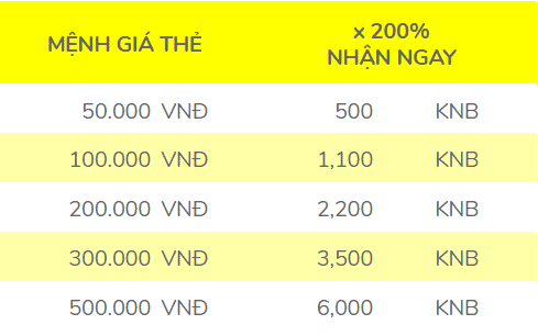 Nap the game Liệt Hỏa x300%