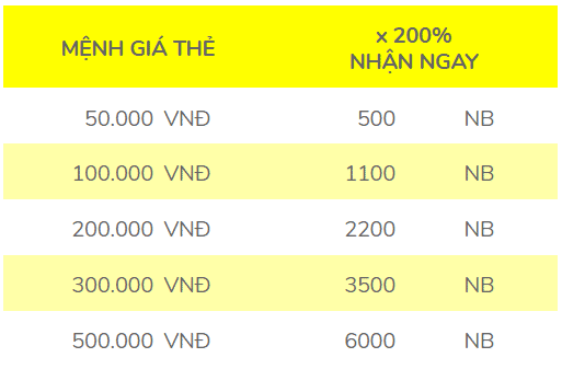 Nap the game Tam Quốc Truyền Kỳ H5 x300%