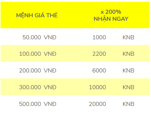 Nap the game Tình Kiếm 3D x300%