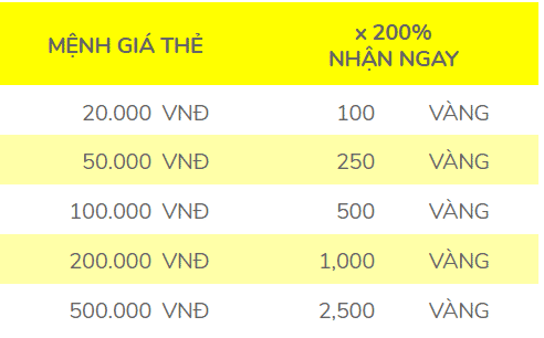 Nap the game Anh Hùng Xạ Điêu x300%