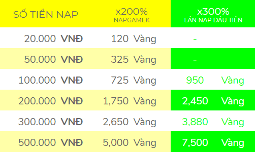 Nap the game Ngạo Kiếm Vô Song 5.0 Mobile x300%