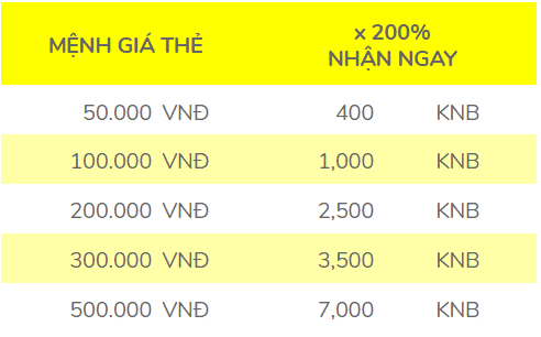 Nap the game Thái Cổ Thần Vương x300%